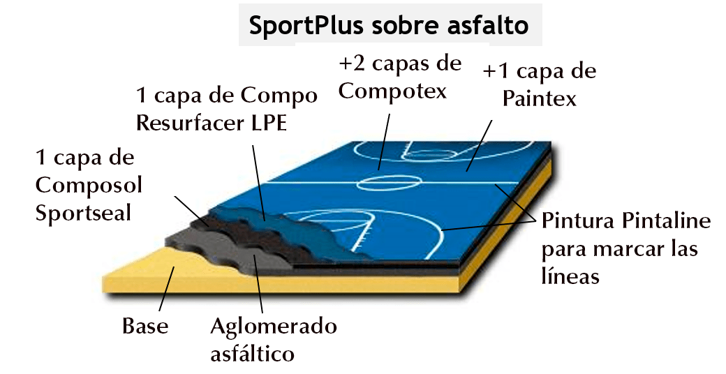 SportplusAsfalto - Kinsa Sport