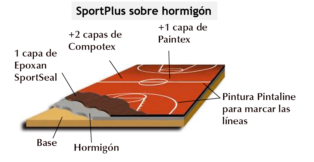 SportplusConcreto - Kinsa Sport